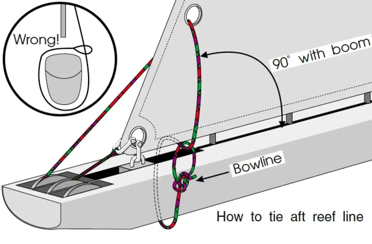 Illustration montrant comment attacher une bosse de ris grand voile avec un nœud de chaise. Une bulle