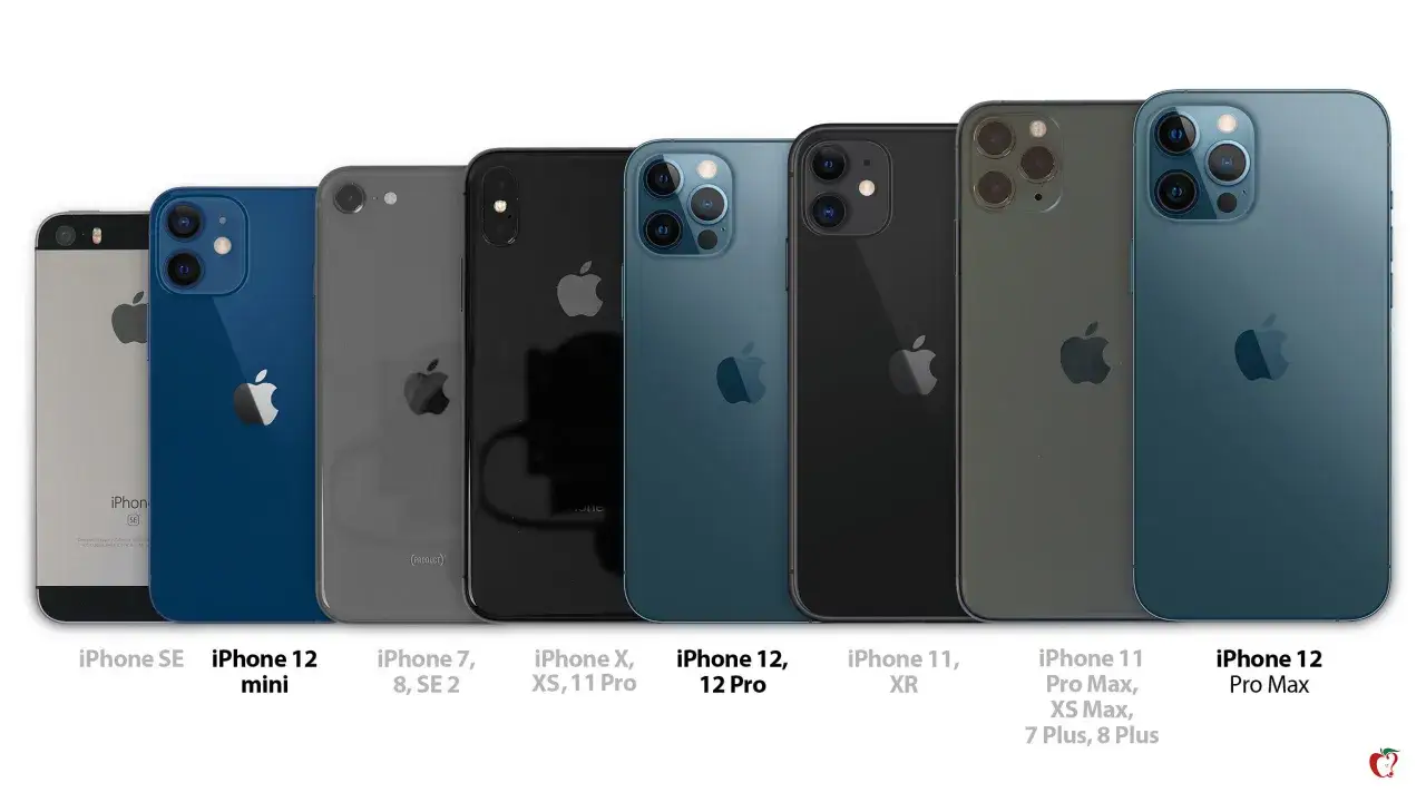 Porównanie modeli iPhone: od SE po iPhone 12 Pro Max, ukazujące różnice w rozmiarach.