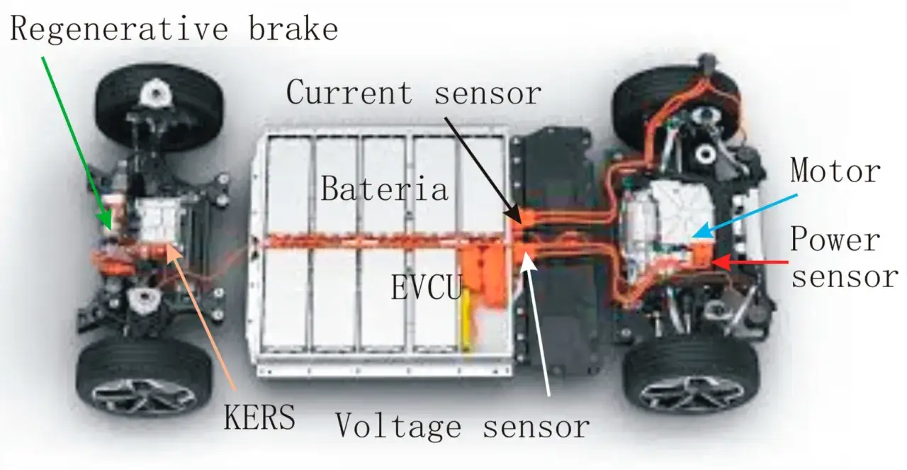 Schema di un sistema di **motori elettrici per auto**: batteria, EVCU, sensori di corrente, tensione, potenza, KERS e freno rigenerativo.