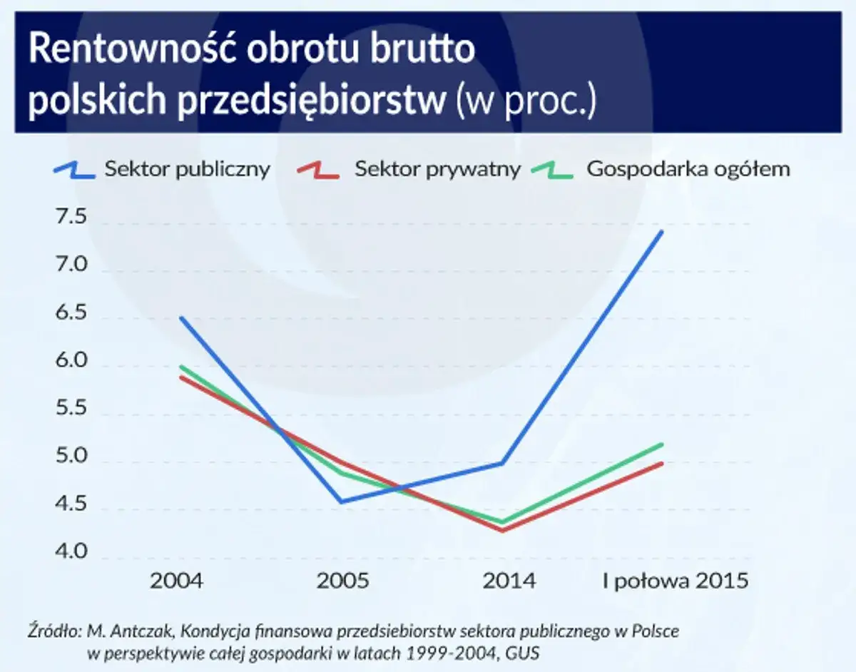 spółka publiczna vs prywatna infografika