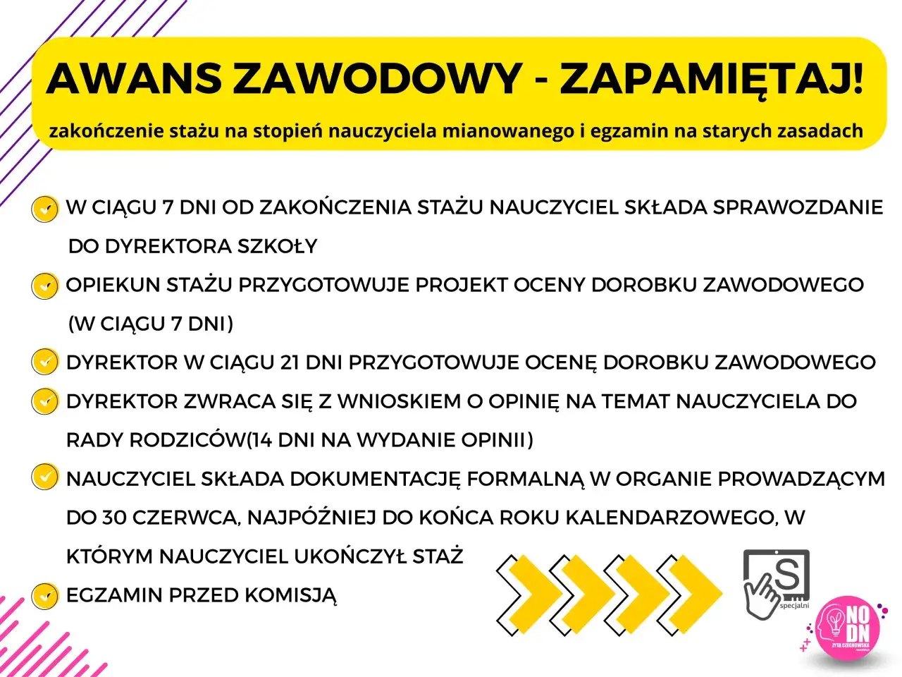 Wymagania na nauczyciela mianowanego po staremu: terminowe składanie dokumentów, ocena dorobku, opinia rady rodziców i egzamin.