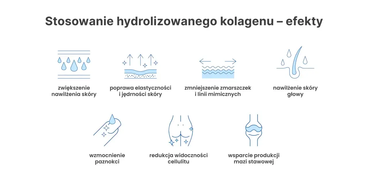 Efekty stosowania kolagenu: nawilżenie, elastyczność, redukcja zmarszczek, wzmocnienie paznokci, redukcja cellulitu, wsparcie stawów. Kolagen opinie lekarzy potwierdzają te korzyści.