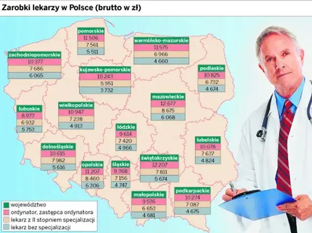 Mapa Polski z zaznaczonymi regionami o różnym poziomie zarobków lekarzy