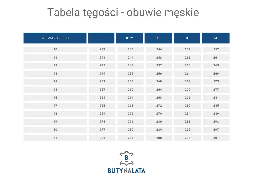 Tabela tęgości stopy obuwie