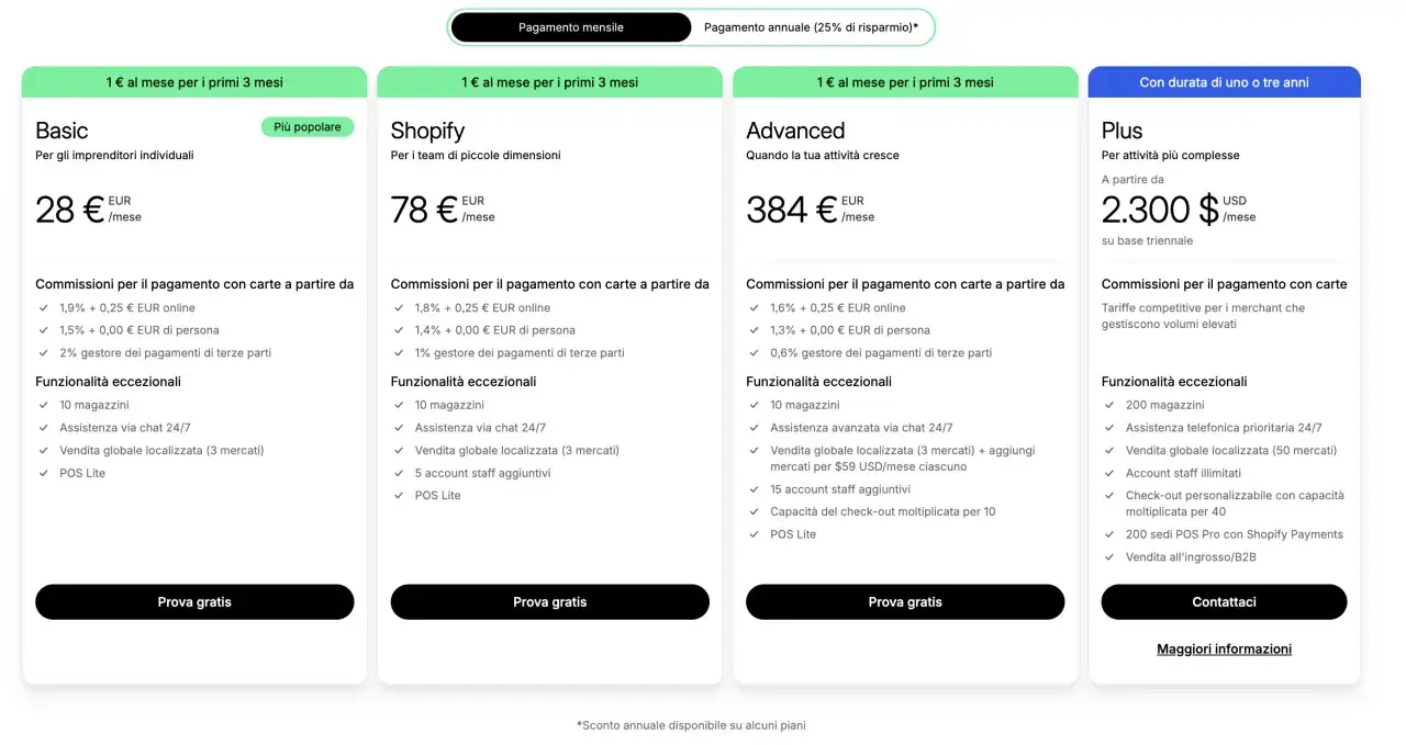 Confronto piani Shopify: commissioni carte, magazzini e funzionalit&agrave; per ogni livello di business.