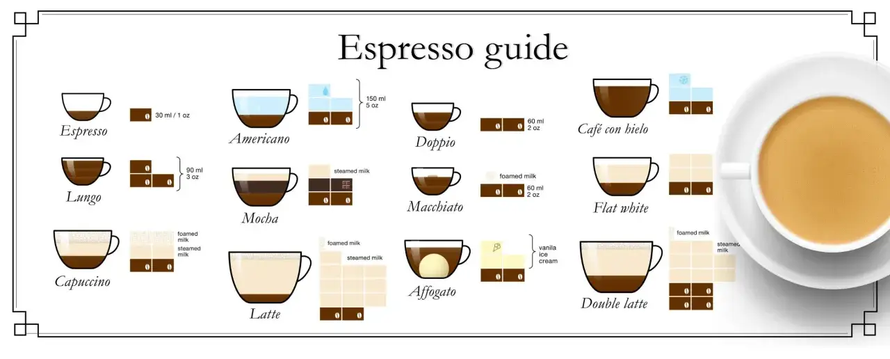 Przewodnik po espresso: ile gram kawy na espresso, lungo, doppio i inne rodzaje kawy.