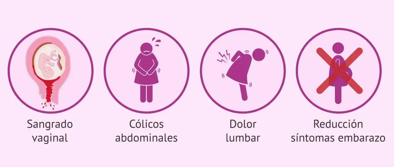 S&iacute;ntomas de aborto retenido: sangrado vaginal, c&oacute;licos, dolor lumbar y reducci&oacute;n de s&iacute;ntomas de embarazo.
