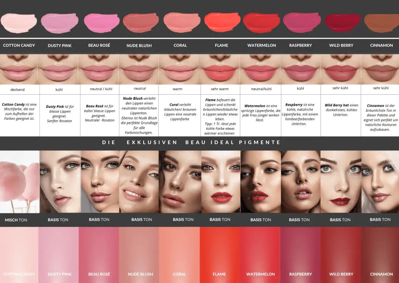 Permanent Make-up Lippen natürliche Schattierung Vorher-Nachher