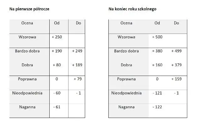 Uczeń czytający statut szkoły lub regulamin oceniania