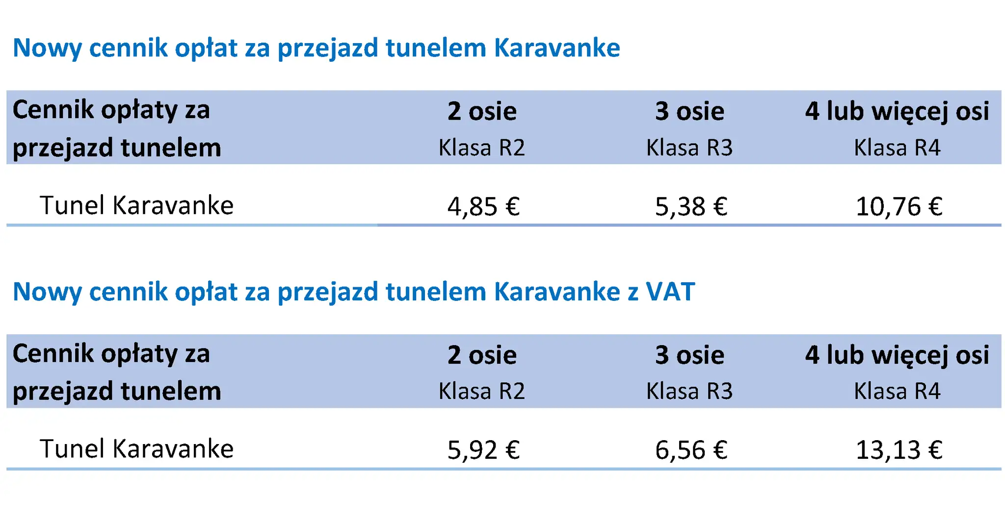 Cennik opłat za przejazd tunelem Karavanke w Słowenii. Tabela pokazuje ceny dla pojazdów z różną liczbą osi.