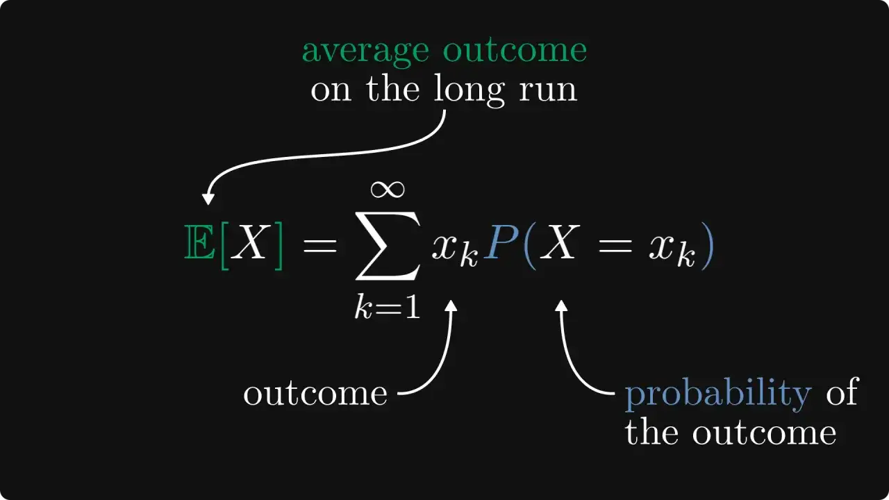 Wzór na wartość oczekiwaną E[X] = ∑ xkP(X = xk), gdzie xk to wynik, a P(X=xk) to prawdopodobieństwo wyniku.