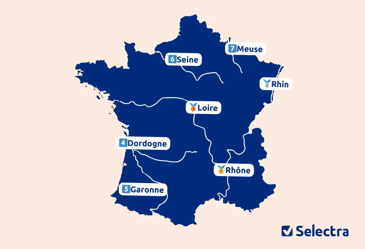 Carte de France mettant en évidence les 7 fleuves : Rhône, Rhin, Loire, Dordogne, Garonne, Seine, Meuse.