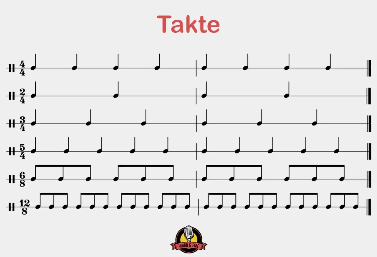 Exemples de mesures musicales avec différentes signatures rythmiques, illustrant la variété des bpm musique.