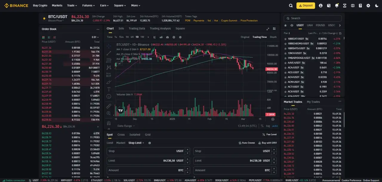Ekran Binance pokazuje wykres BTC/USDT i opcje handlu. Dowiedz się, jak handlować na Binance, analizując dane rynkowe i zlecenia.