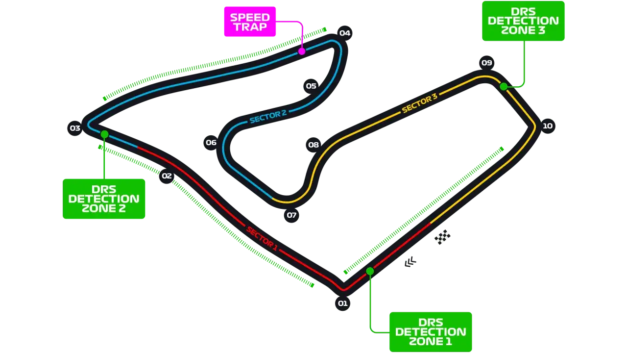 Mapa del **Gran Premio de Austria**, con sectores, zonas DRS y trampas de velocidad.