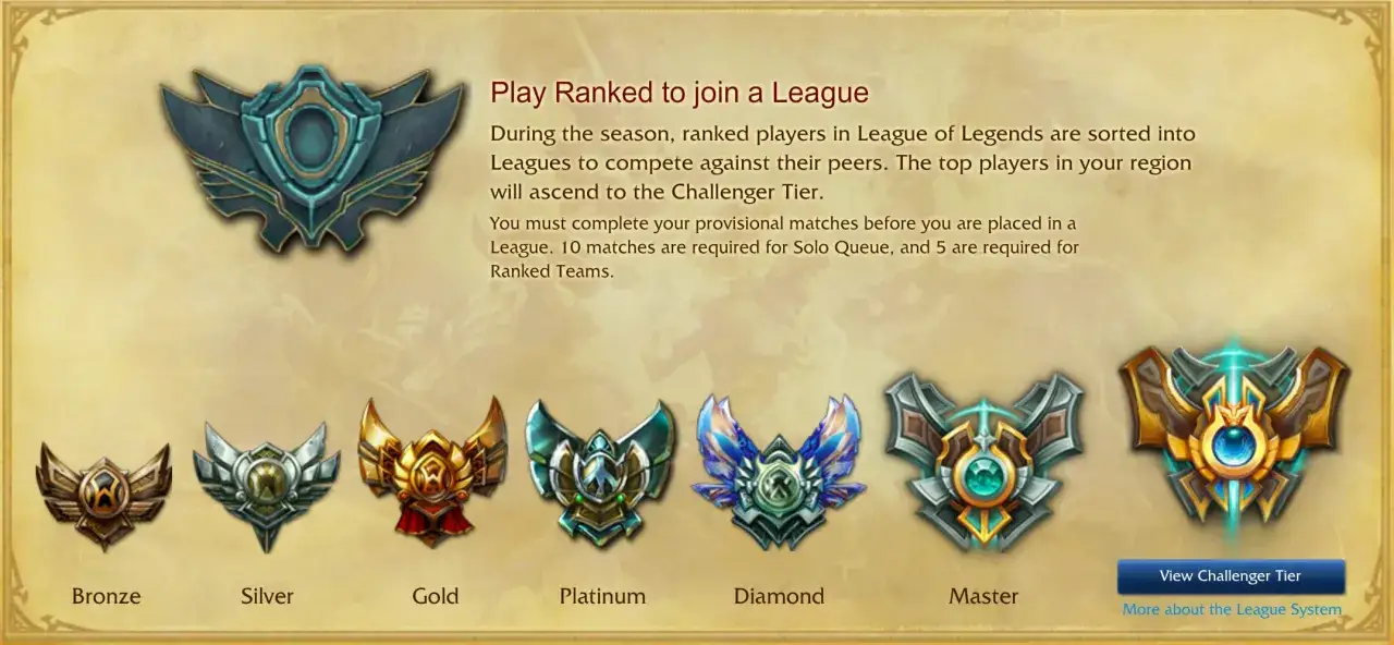 Odznaki ligowe w League of Legends: Bronze, Silver, Gold, Platinum, Diamond, Master. Dąż do szczytu, by osiągnąć lol rangi!