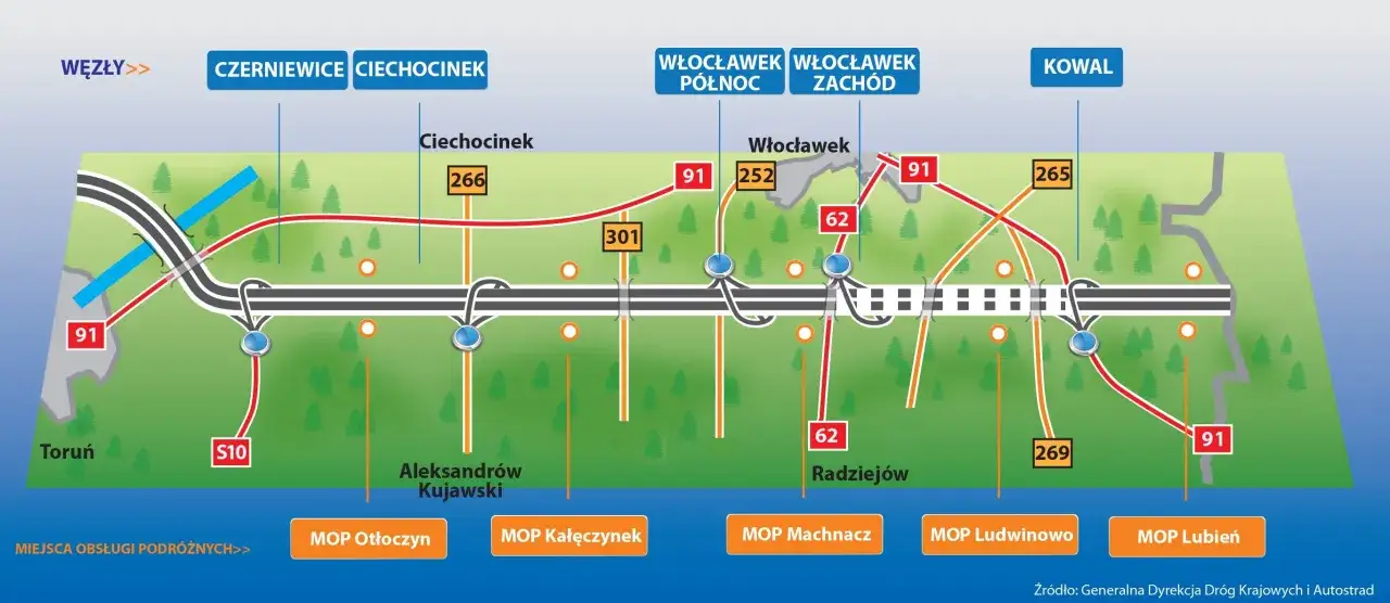 Mapa autostrady bursztynowej z węzłami i miejscami obsługi podróżnych. Widoczne drogi krajowe 91, 62, 266, 301, 252, 265, 269, S10.