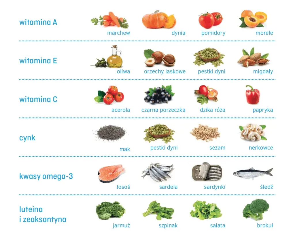 Zdrowa dieta dla oczu