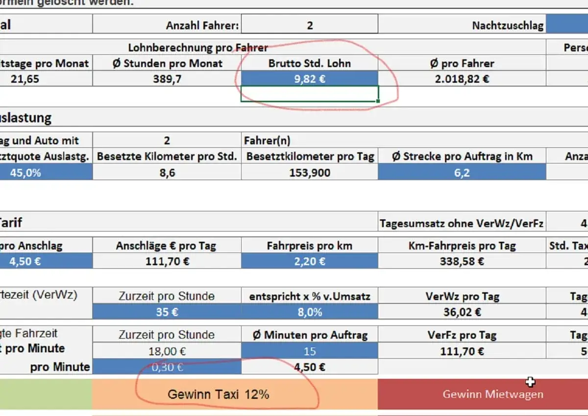 Brutto-Stundenlohn von 9,82 € zeigt, was ein Uber-Fahrer verdient. Die Tabelle listet weitere Einnahmen und Ausgaben auf.