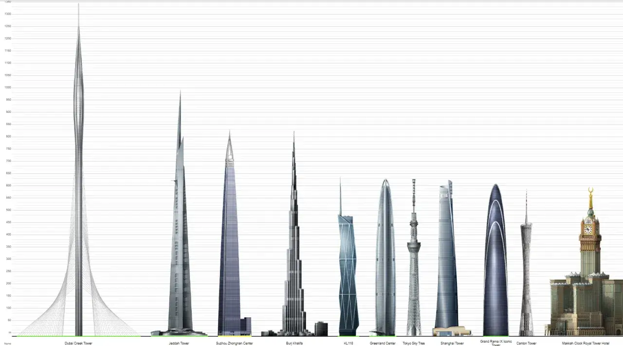 Burdż Chalifa Varso Tower por&oacute;wnanie