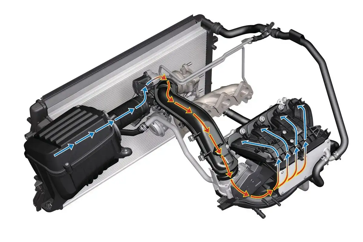 Schema del sistema di raffreddamento motore con frecce che indicano il flusso d'aria per la pulizia radiatore.