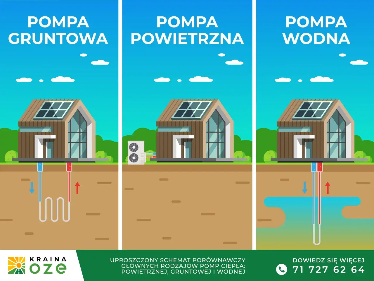 Por&oacute;wnanie pompy ciepła powietrznej i gruntowej schemat