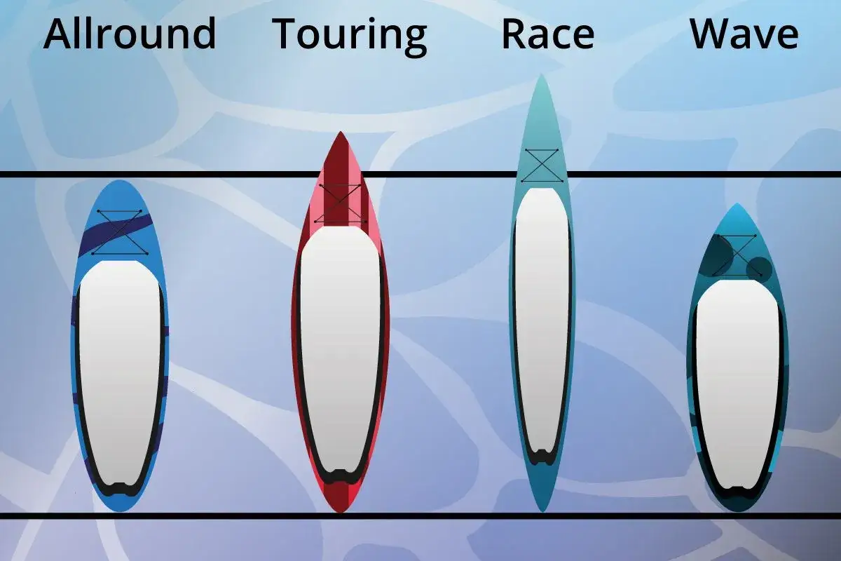 Vergleich von SUP-Boards: Allround, Touring, Race und Wave zeigen deutliche Unterschiede in Form und L&auml;nge f&uuml;r verschiedene Einsatzzwecke.