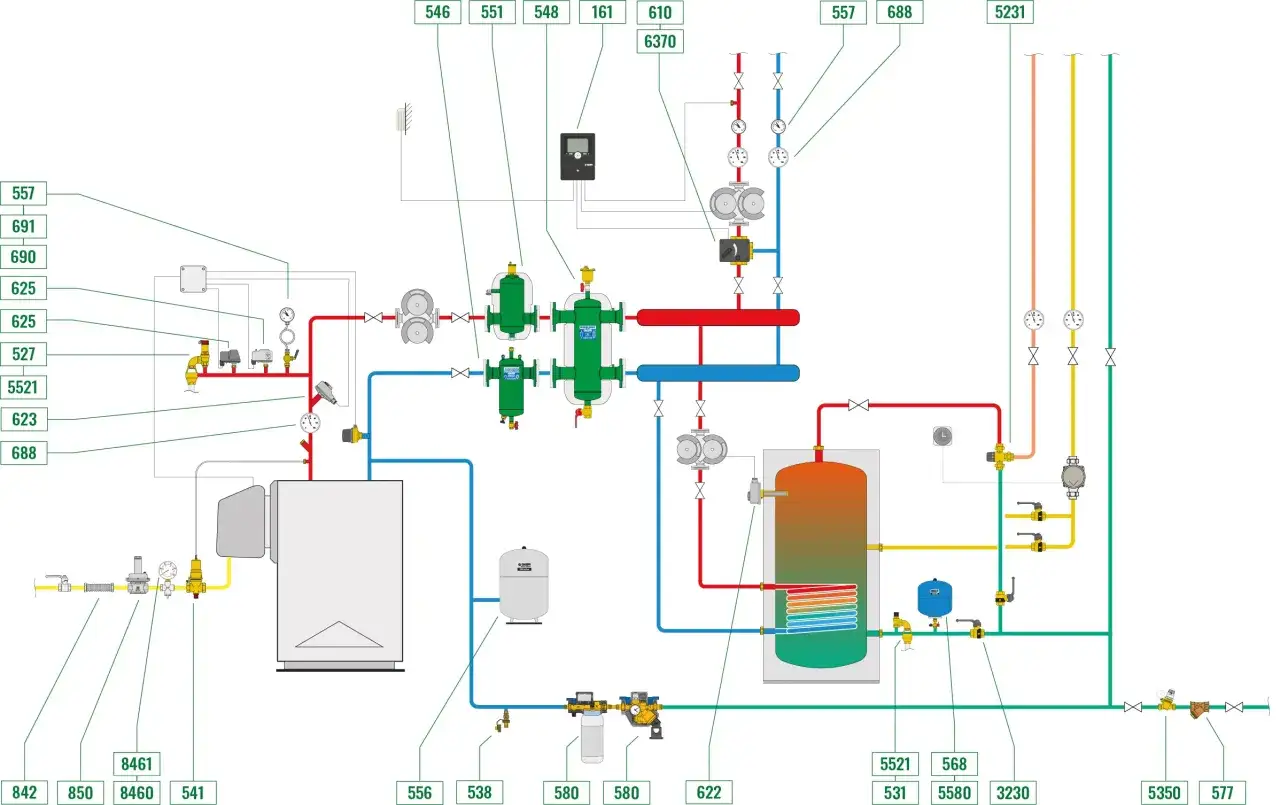 Schema idraulico con caldaia, boiler e componenti vari. Il sistema uni 8065 mostra il flusso di fluidi attraverso valvole, filtri e scambiatori di calore.