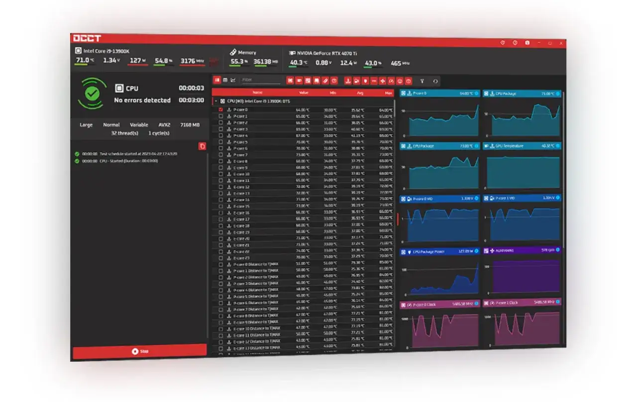 programy do testowania zasilacza OCCT HWiNFO64