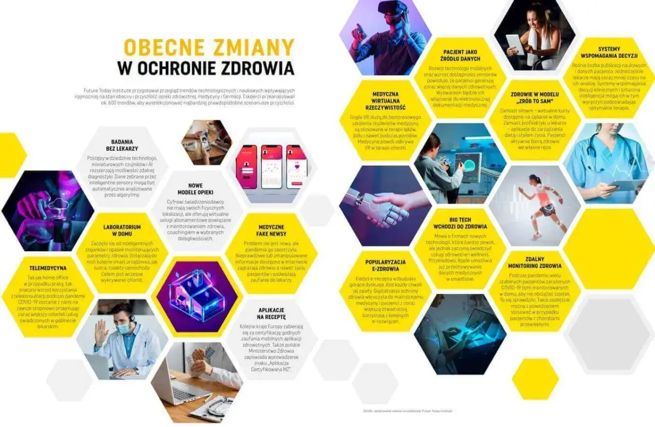 Przegląd trend&oacute;w medycznych: telemedycyna, badania bez lekarzy, VR, AI, e-recepty i zdalny monitoring zdrowia.