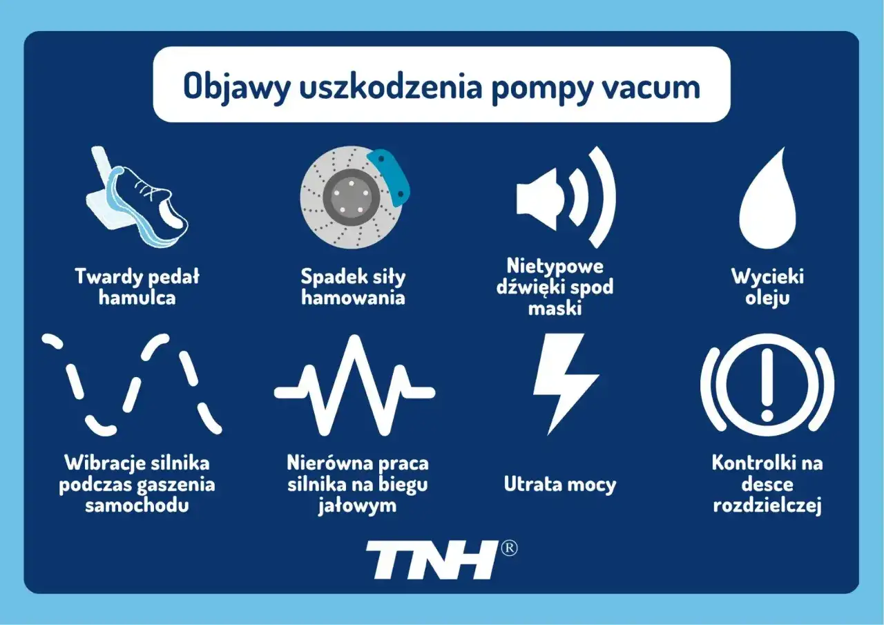 Objawy uszkodzenia pompy vacum: twardy pedał hamulca, spadek siły hamowania, nietypowe dźwięki, wycieki oleju, wibracje silnika, nierówna praca, utrata mocy, kontrolki na desce.