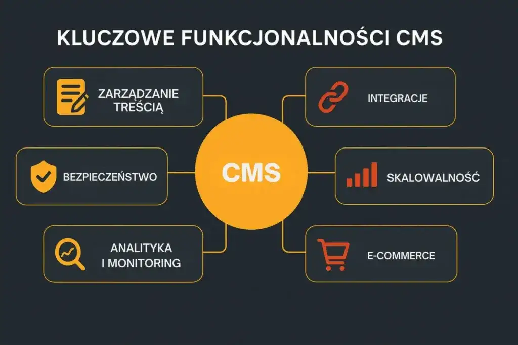 role w zarządzaniu stroną internetową infografika