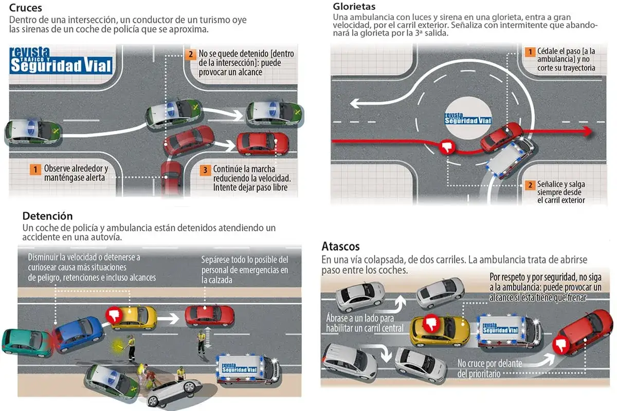 Ilustración muestra cómo reaccionar ante vehículos de emergencia en cruces, glorietas y atascos.