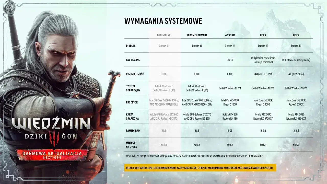 Wiedźmin 3: Dziki Gon - poznaj wymagania systemowe dla każdej opcji graficznej, od minimalnych po Uber, by cieszyć się grą na swoim sprzęcie.