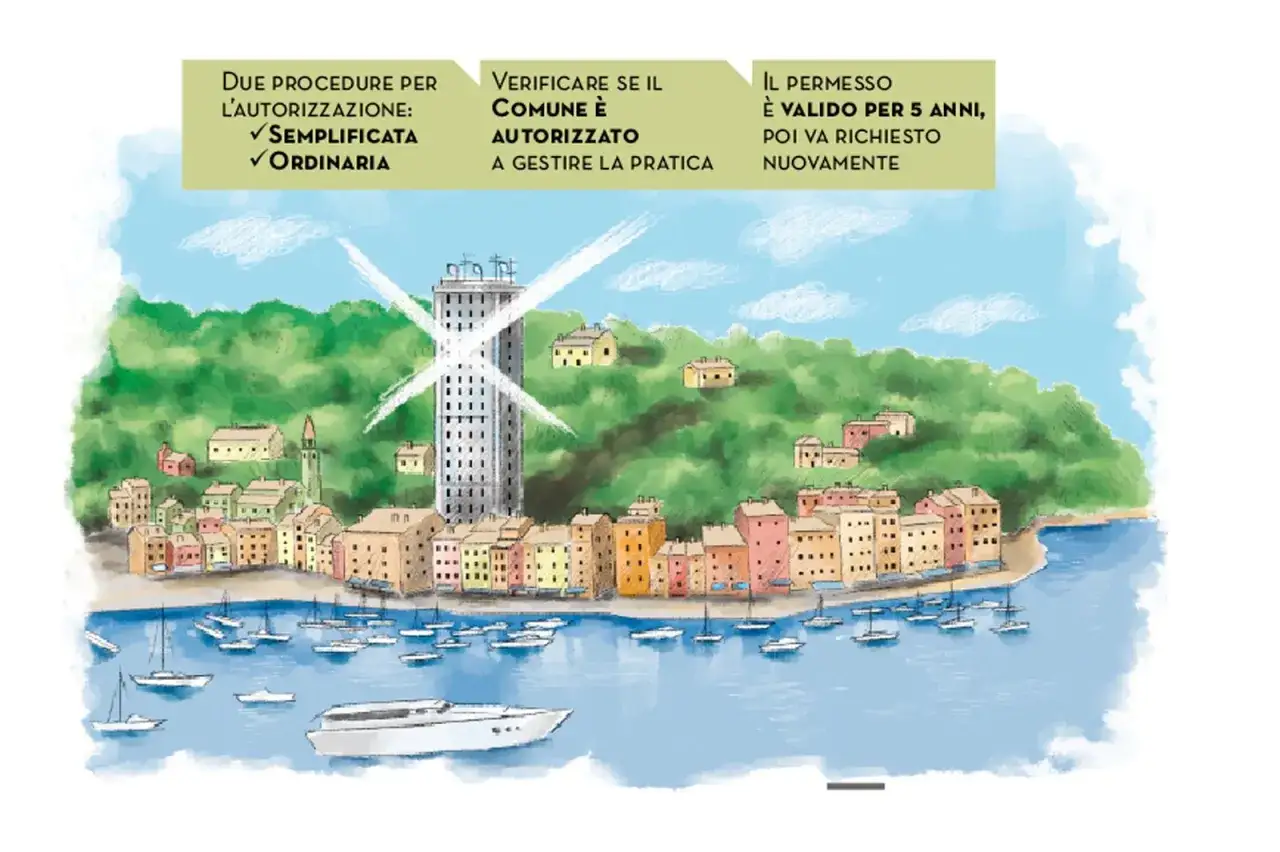 Illustrazione di un borgo costiero con barche in mare. Sopra, tre riquadri informativi su procedure autorizzative e paesaggistica semplificata.