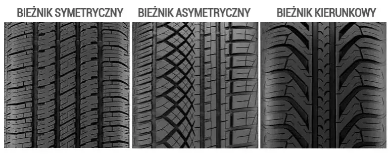 różne typy opon całorocznych i ich cechy