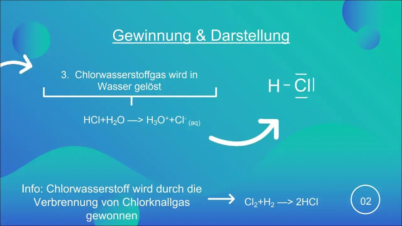 Die Salzsäureformel H-Cl wird gezeigt, wie sie durch Auflösen von Chlorwasserstoff in Wasser entsteht.