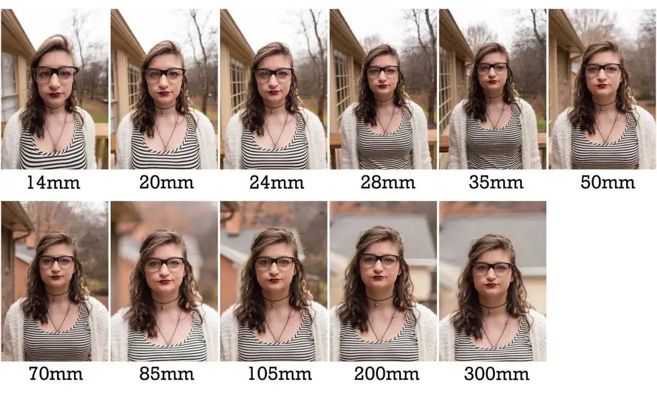 Comparaison de l'objectif portrait à différentes focales, de 14mm à 300mm, montrant l'effet sur le cadrage et la perspective.