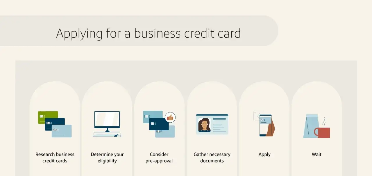 Steps to apply for a business credit card: research cards, check eligibility, consider pre-approval, gather documents, apply, and wait.