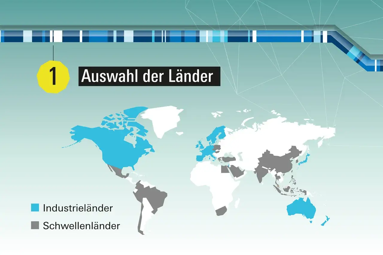 Weltkarte mit blau gefärbten Industrieländern und grauen Schwellenländern, die die Zusammensetzung des SPDR MSCI World Index verdeutlichen.