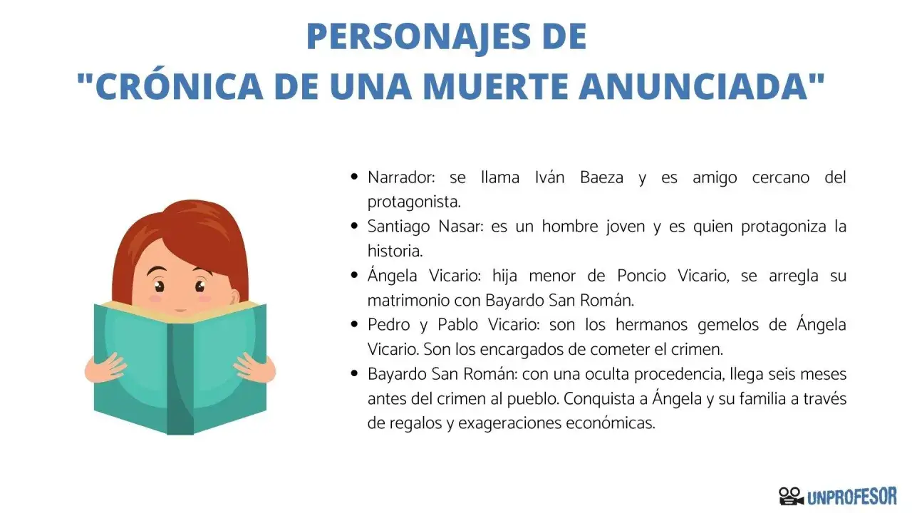 Personajes de 