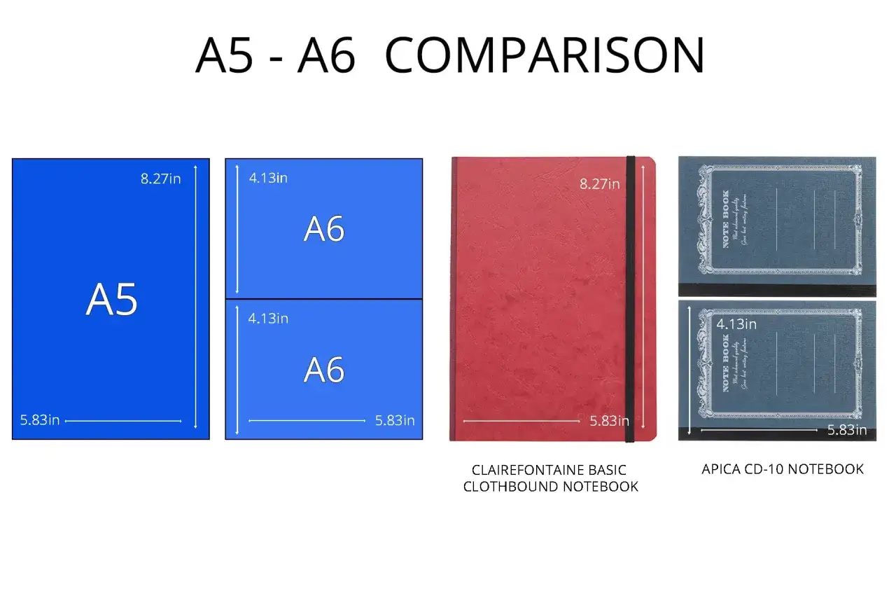 Comparación de tamaños A5 y A6. Un cuaderno A5 es más grande que dos cuadernos A6 apilados.