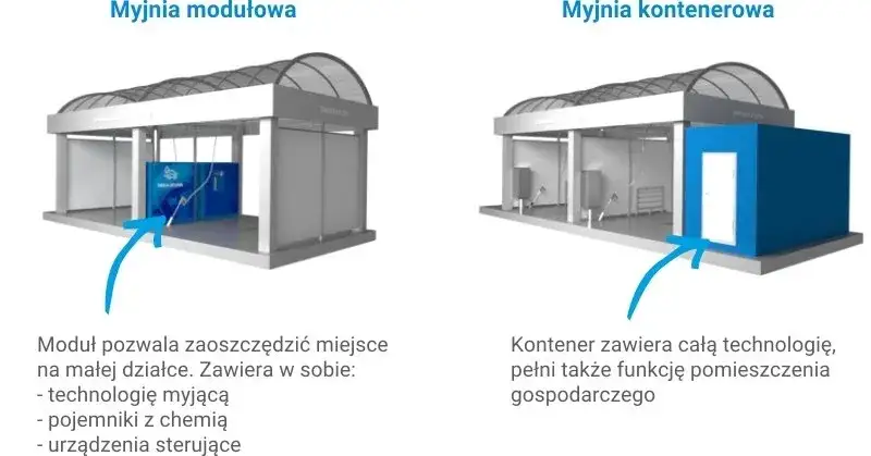 Rodzaje myjni samochodowych porównanie