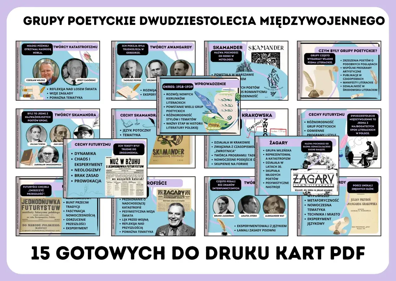 Przegląd grup poetyckich dwudziestolecia międzywojennego: Skamander, Awangarda Krakowska, Futuryzm i inne.