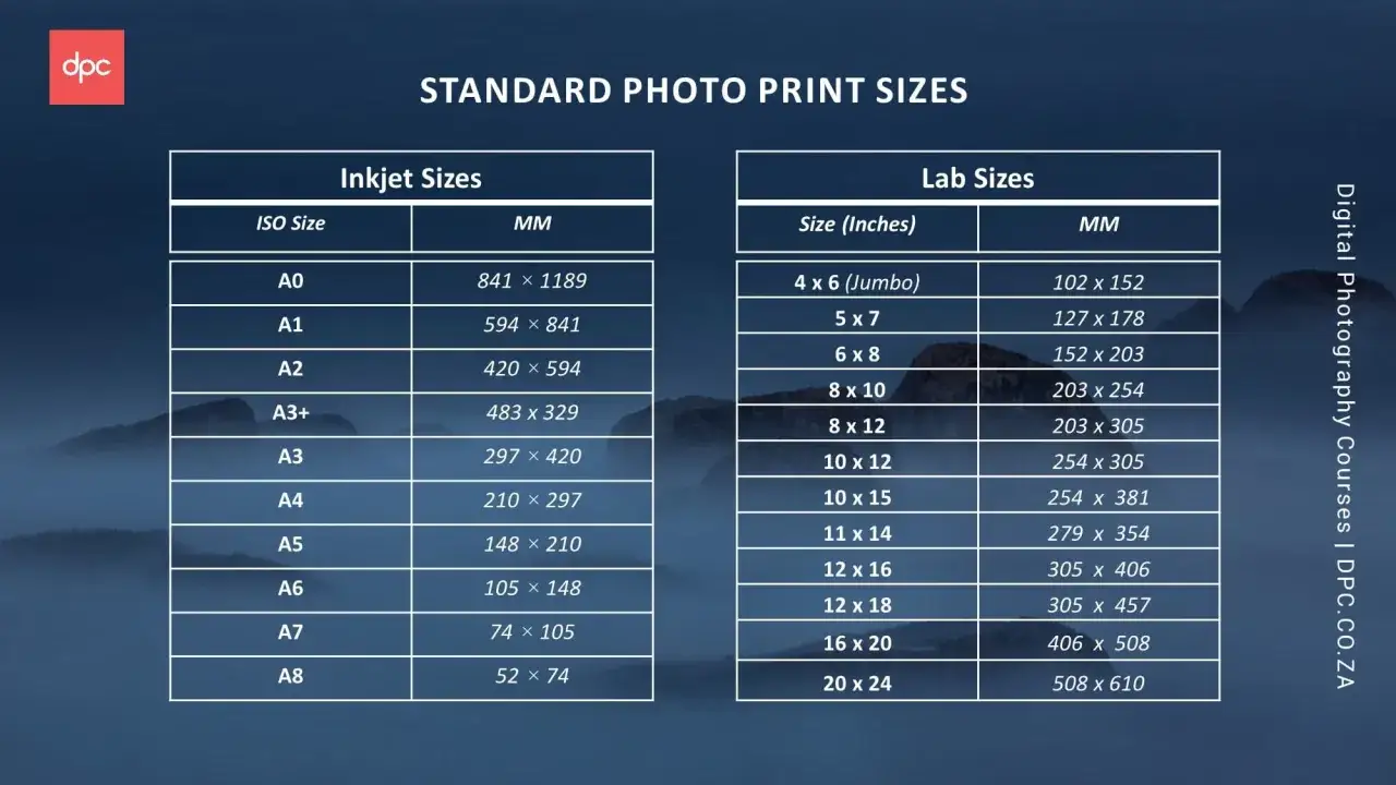 Tabela por&oacute;wnująca standardowy rozmiar zdjęć w formatach ISO i calowych, z wymiarami w mm.
