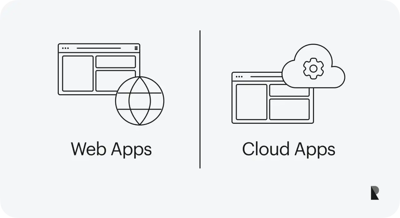 Iconos que representan aplicaciones web y en la nube, mostrando la evoluci&oacute;n hacia un sistema operativo online.