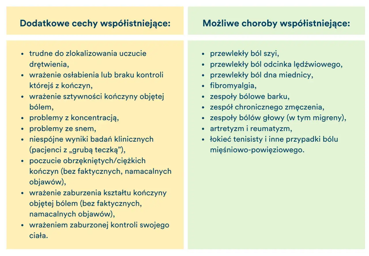 Przewlekły ból szyi, pleców, miednicy, fibromialgia, bóle głowy, artretyzm, łokieć tenisisty to możliwe choroby współistniejące.