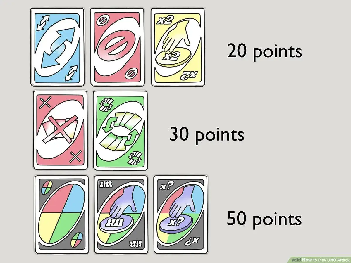 Karty UNO: Zmiana kierunku (20 pkt), Blokada (20 pkt), +2 (20 pkt), Pomiń (30 pkt), Zamiana kart (30 pkt), Zmiana koloru (50 pkt), +4 (50 pkt), Zmiana koloru z +4 (50 pkt).