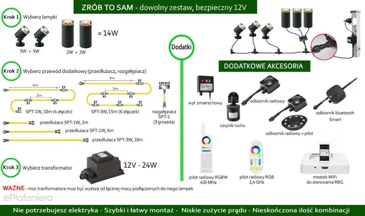 Zrób własny system oświetlenia ogrodu 12V: wybierz lampki, przewody i transformator. Dodatki: czujniki, piloty, odbiorniki.