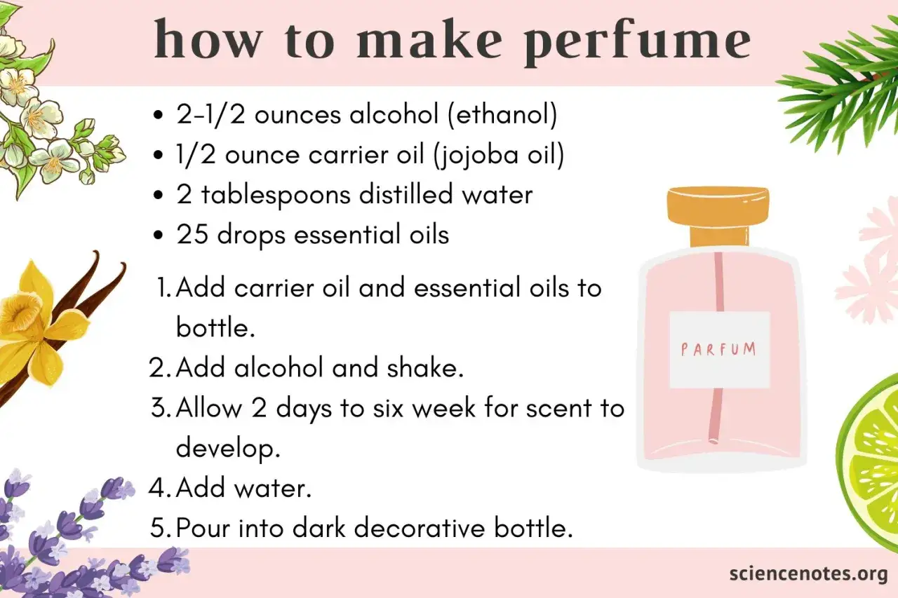 Instrukcja tworzenia perfum: olej nośnikowy, alkohol, woda i olejki eteryczne jako składnik perfum. Obok ilustracja buteleczki perfum.